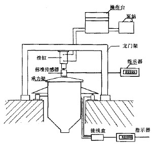 料斗秤稱(chēng)重傳感器